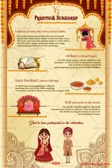 A Unique Cream Theme Invitation Card Explaining The Wedding Program Of A Traditional Sikh Wedding Ceremony With Cartoon Of Bride And Groom
