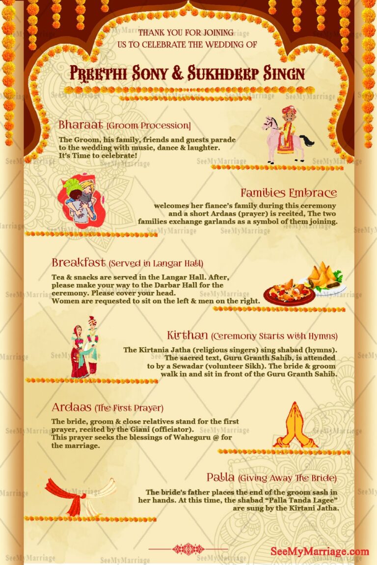 A Unique Cream Theme Invitation Card Explaining The Wedding Program Of A Traditional Sikh Wedding Ceremony With Cartoon Of Bride And Groom