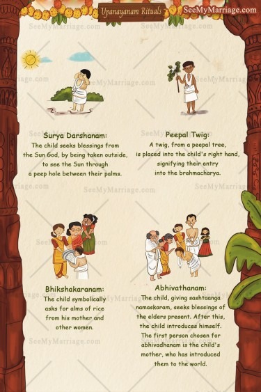 Caricature Theme Upanayan Invitation Card Sacred Rite Explained (4)