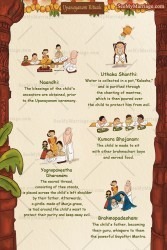 Caricature Theme Upanayan Invitation Card Sacred Rite Explained (5)