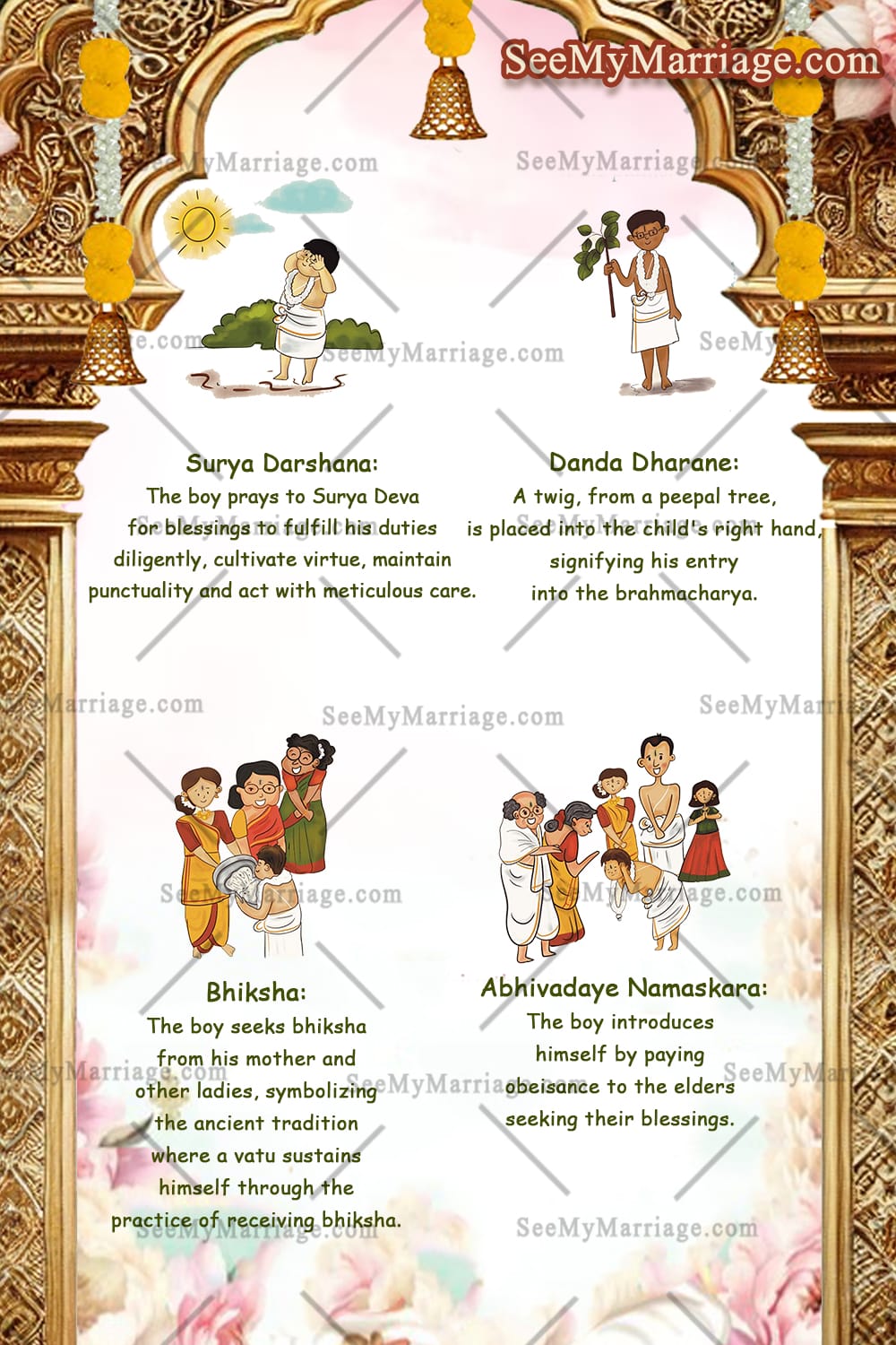 Traditional Brahmopadesha Invitation Card With Family Illustration, Ritual Explanation Design