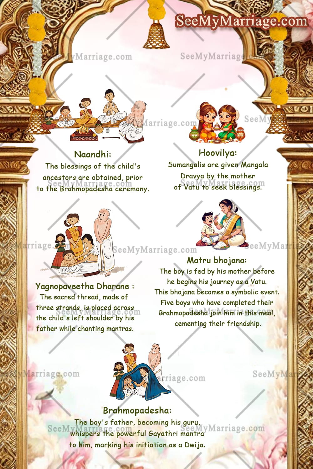 The image showcases a beautifully designed Upanayanam invitation card set.The first panel introduces the event with traditional motifs like bells, banana leaves, and an illustration of Lord Vishnu, exuding cultural richness. The second panel displays a family caricature dressed in traditional attire, symbolizing unity and grace.The consistent use of golden arches, floral accents, and intricate details across all panels reflects a blend of tradition and modern aesthetics, making it a perfect design for a sacred and memorable occasion.